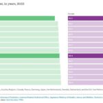 The Strategic Role of Longevity Swaps in Pension Fund Management